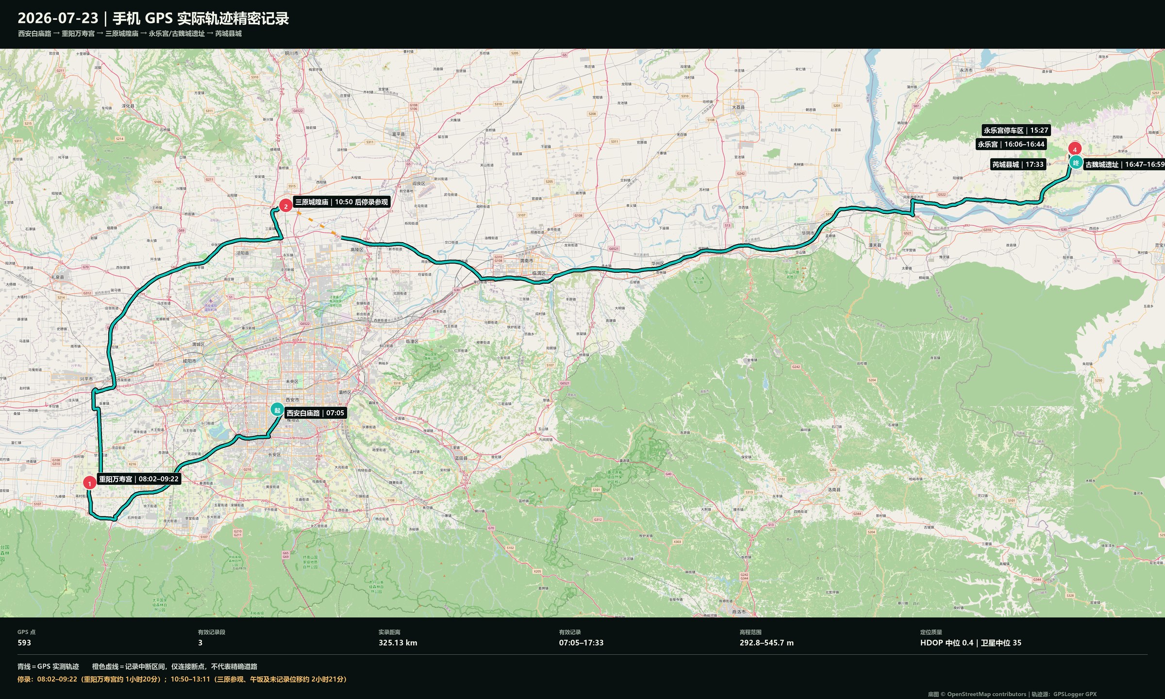 2026 年 7 月 23 日西安至永乐宫 GPS 实际路线图