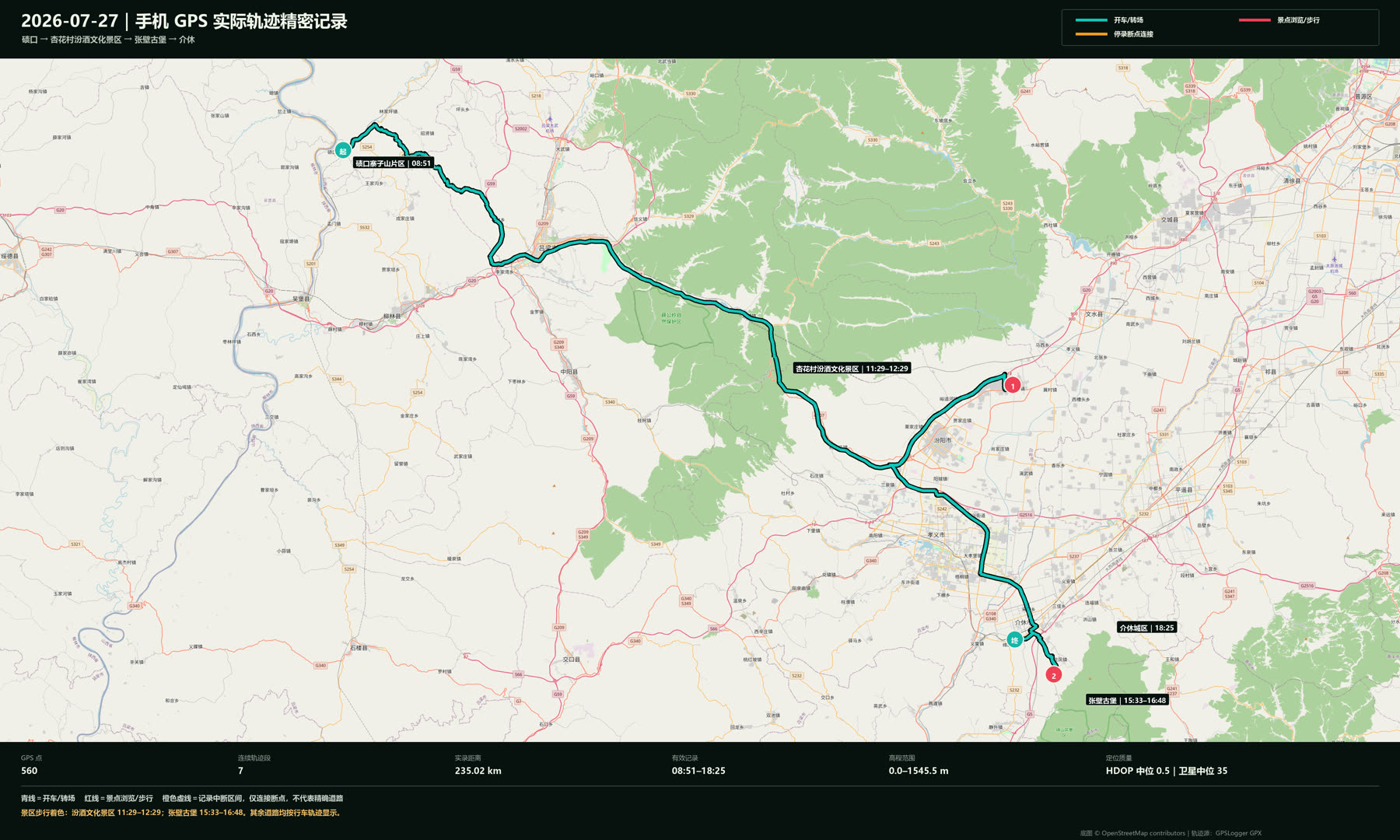 2026 年 7 月 27 日汾酒文化景区至张壁古堡 GPS 实际路线图