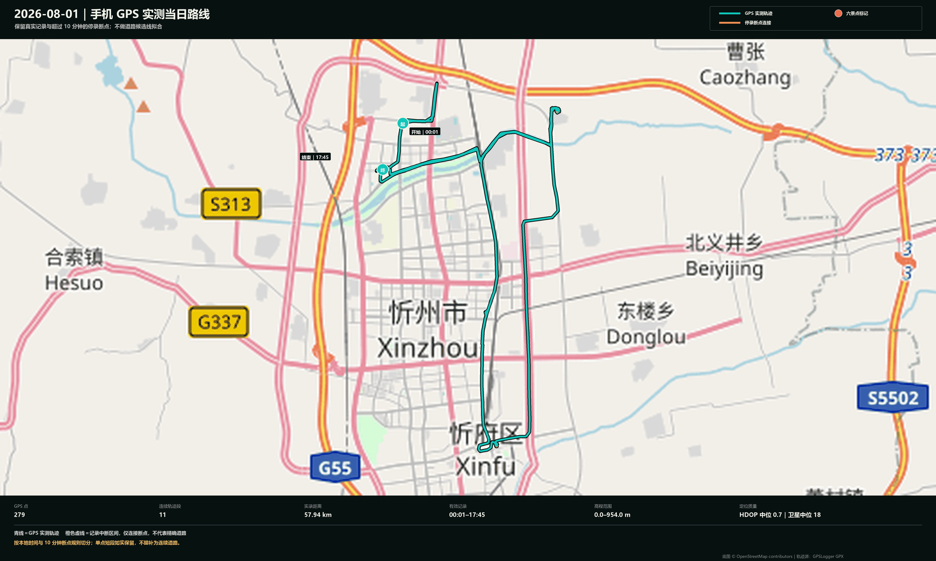 2026 年 8 月 1 日忻府区南向与东北向往返 GPS 实测路线图